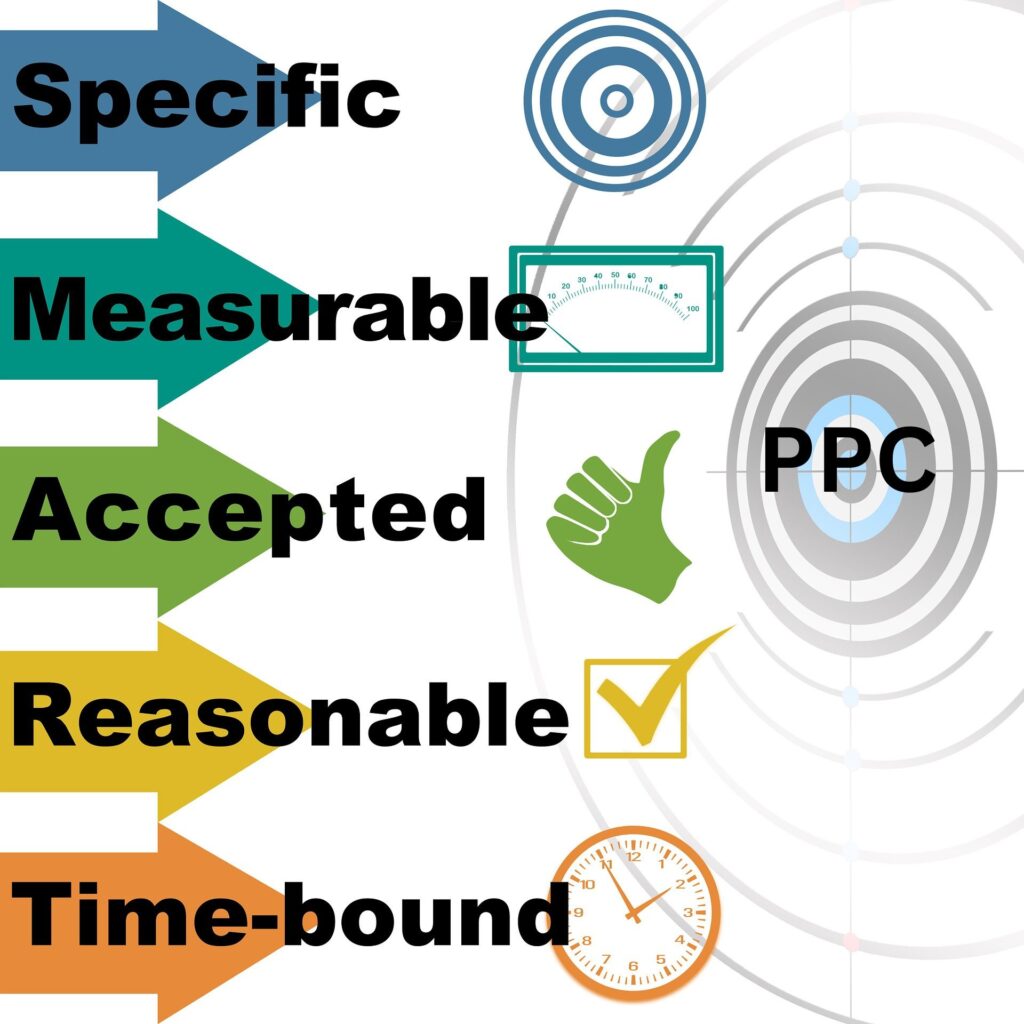 PPC Strategies